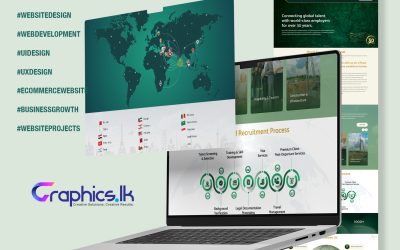 Why Professional Web Design is Essential for Business Growth in 2025