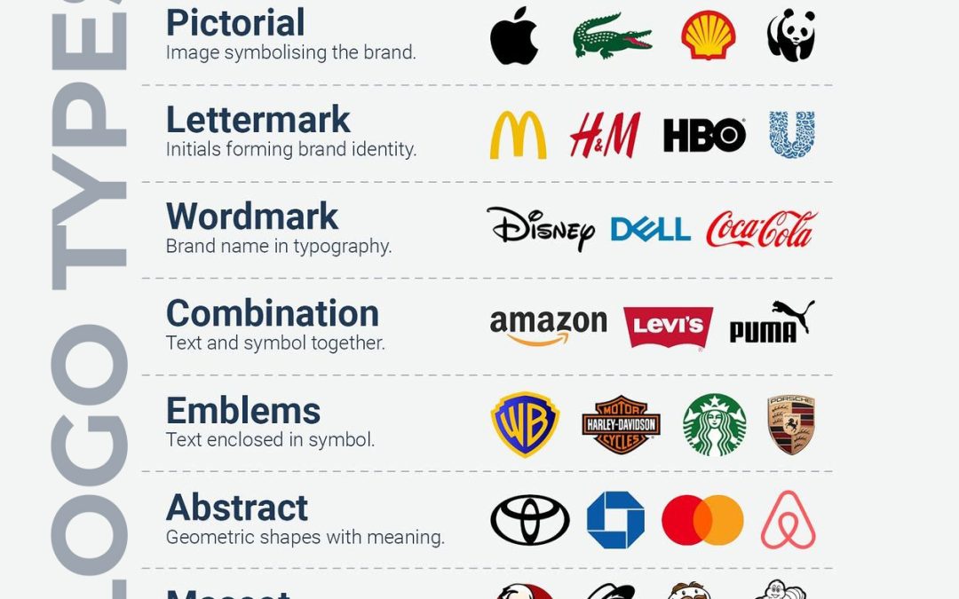 7 Logo Styles That Define Every Brand!