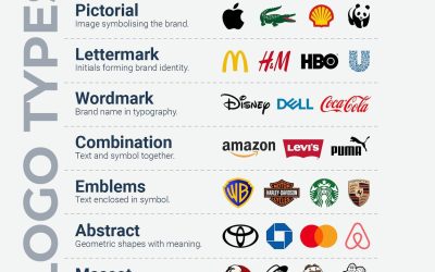 7 Logo Styles That Define Every Brand!