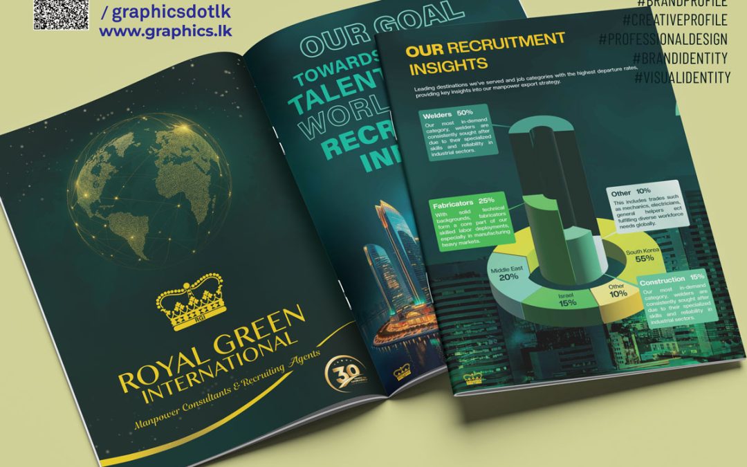 How a Professionally Designed Company Profile Elevates Your Brand